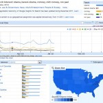 Combined search insights totals