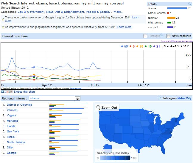 Combined search insights totals