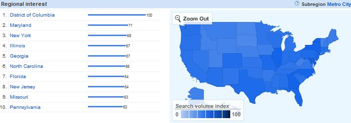 Obama Regional Interest