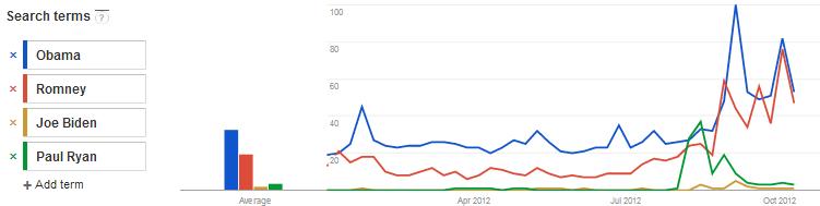 2012 POTUS Candidate Search 2012 POTUS Candidate Search