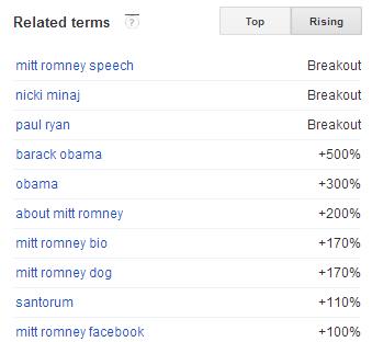 Mitt Romney Rising Terms in Florida Mitt Romney Rising Terms in Florida